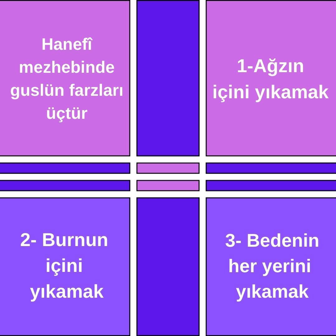Güslün Farzları (2)